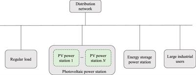 A novel framework for photovoltaic energy optimization based on supply–demand constraints
